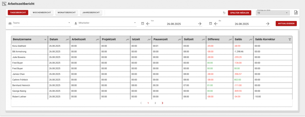 Arbeitszeitbericht – Tagesbericht Arbeitszeitbericht – Tagesbericht