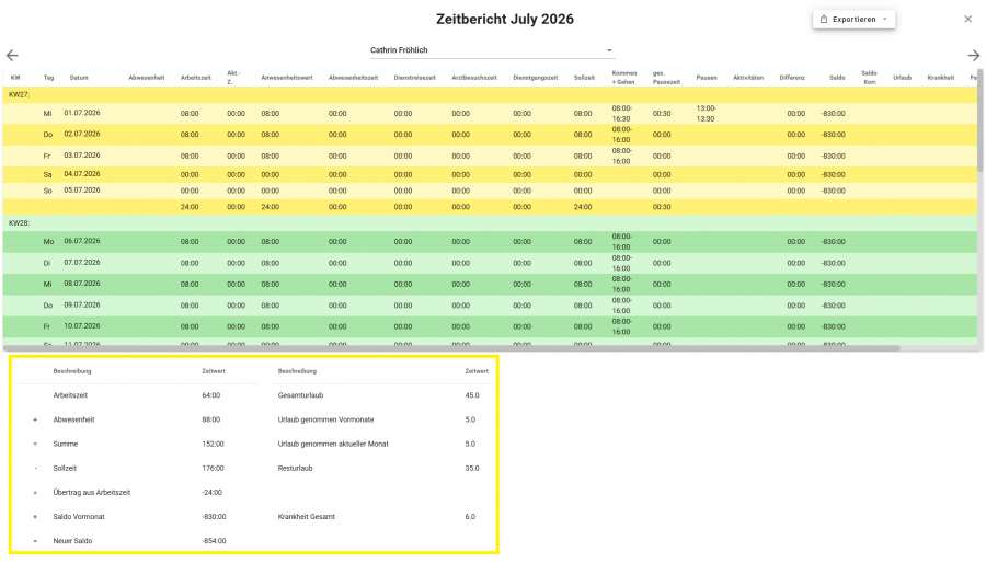 zeitbericht_chart.png