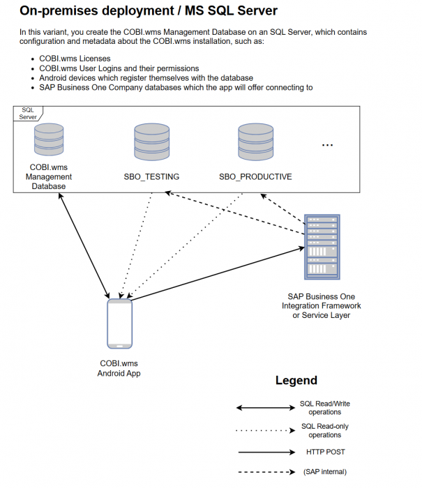 on-premises.png on-premises.png