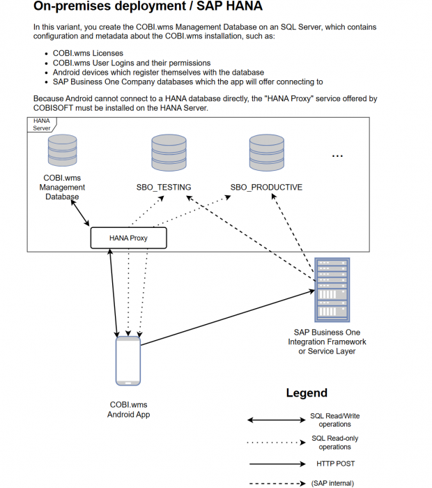 on-premises_sap.png on-premises_sap.png